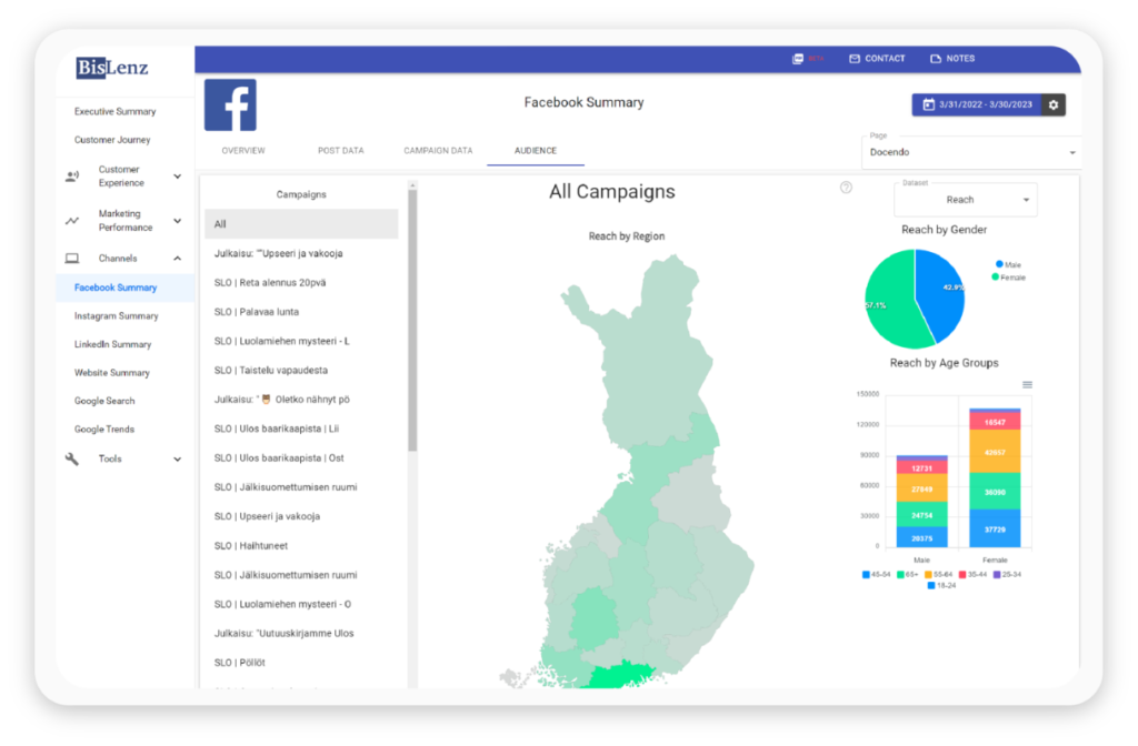 facebook data dashboard