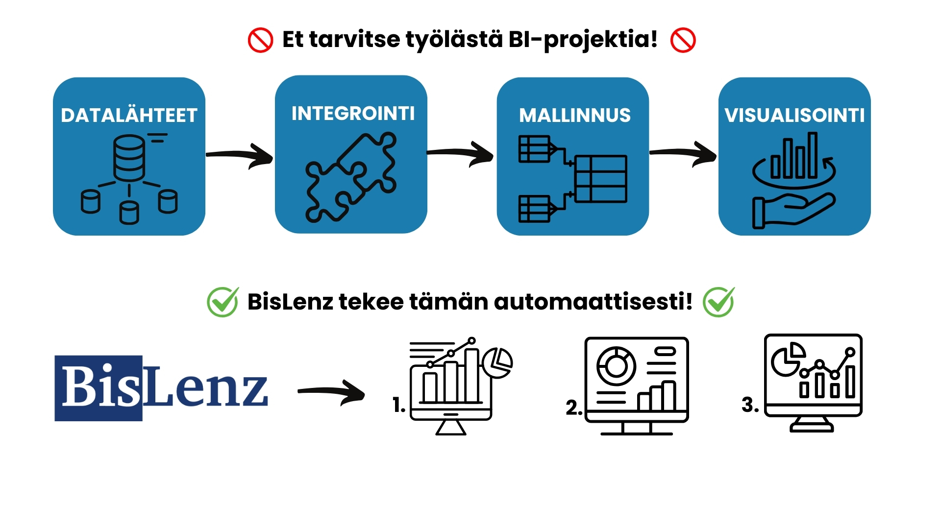 BI-project